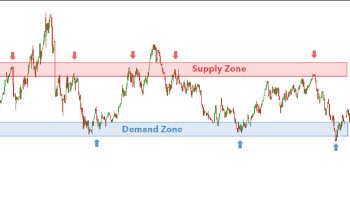ناحیه عرضه و تقاضا