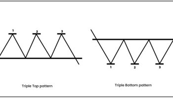 الگوی سه قلوی کف و سقف