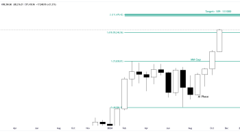 بررسی روند کوتاه مدت بیتکوین