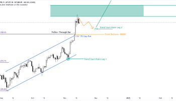 بررسی روند کوتاه و میان مدت بیتکوین