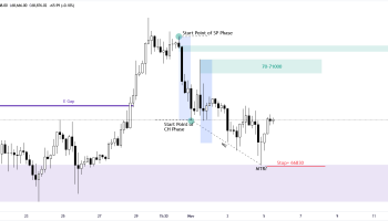 تحلیل روند کوتاه مدت بیتکوین