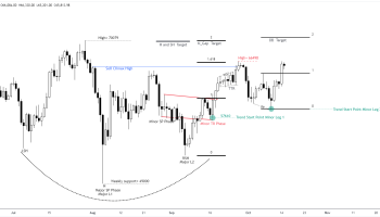 ادامه روند صعودی و تارگت خرید خریدارن کف 49 هزار