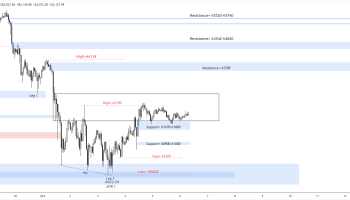 تحلیل کوتاه مدتی تایم فریم یک ساعته بیت کوین: ساختار بازگشتی و یا پولبک