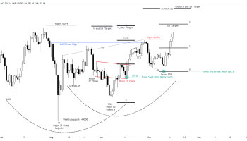 ساختار هدف میان مدت بیتکوین