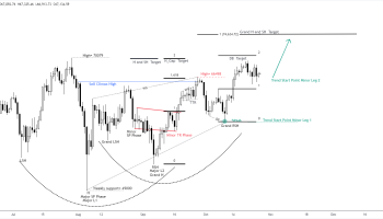 بررسی روند کوتاه و میان مدت بیتکوین