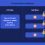 تراکنش کوین بیس (Coinbase Transaction)
