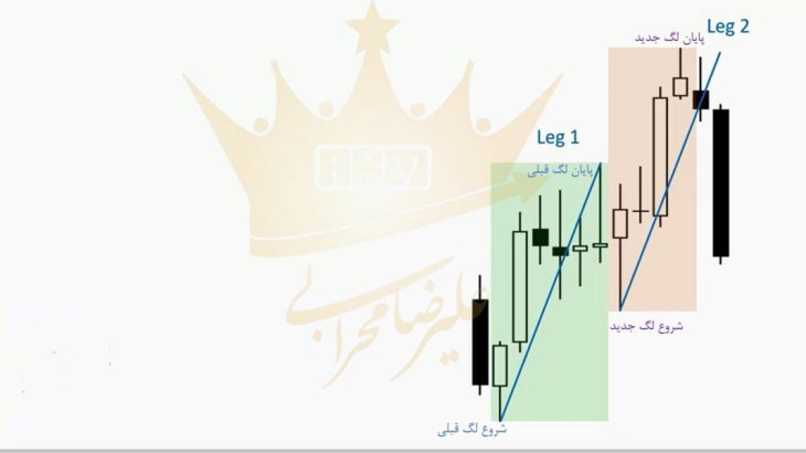 MM و اندازه گیری حرکت