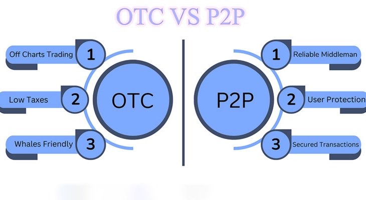 مقایسه بازارهای OTC و P2P