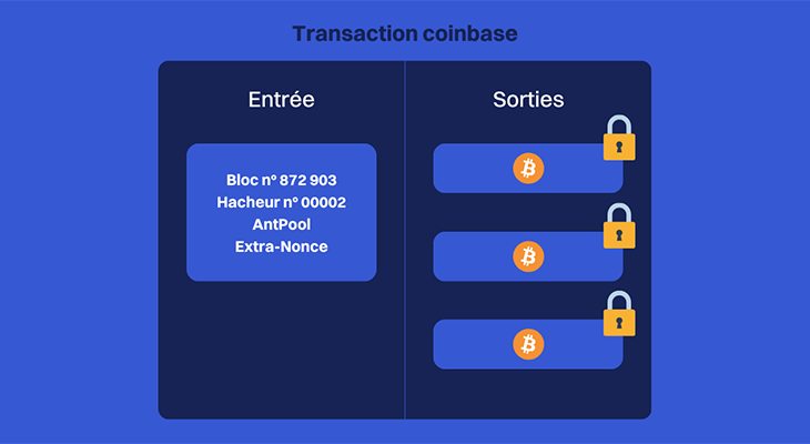 تراکنش کوین بیس (Coinbase Transaction)