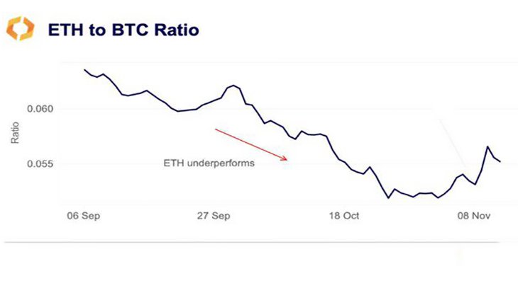 نسبت ETH/BTC