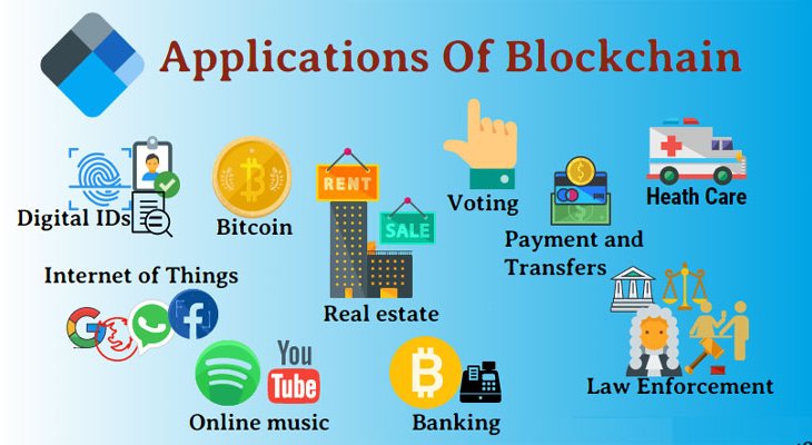 آشنایی با کاربردهای بلاک چین