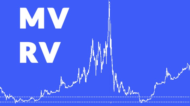 تحلیل روز شاخص MVRV / تحلیل آنچین