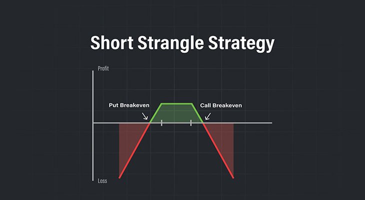 استراتژی شورت استرانگل (short strangle)