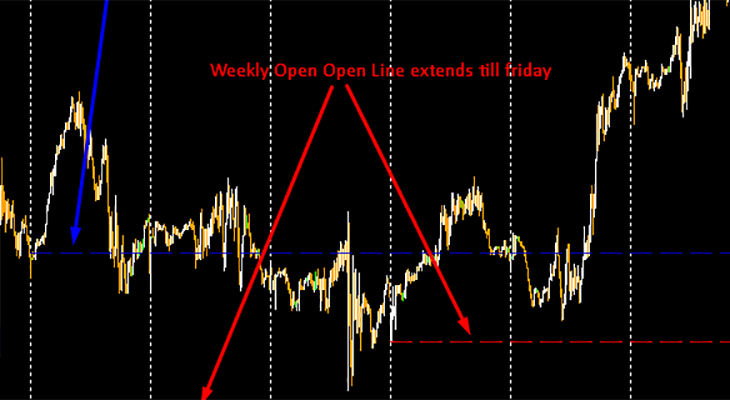 اندیکاتور ویکلی مپ (Weekly Map)