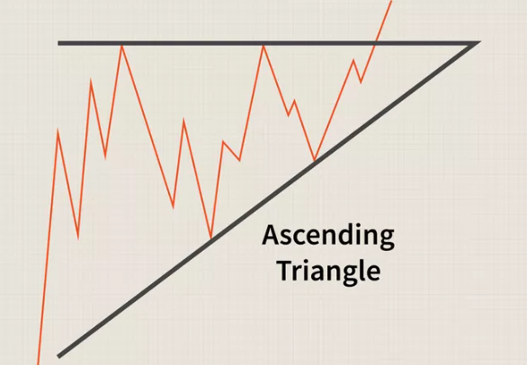 الگو مثلث ادامه دهنده