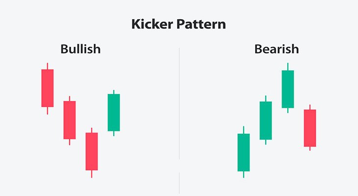الگوی کیکر (Kicker Pattern)
