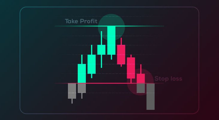 تیک پرافیت (Take Profit) چیست؟