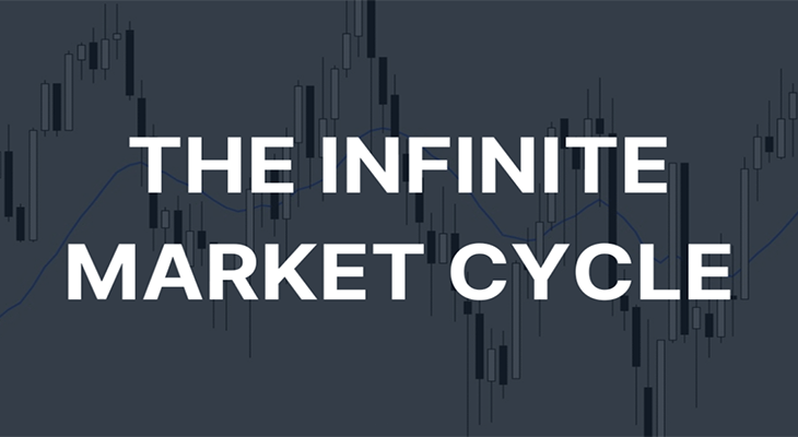 سایکل در پرایس اکشن