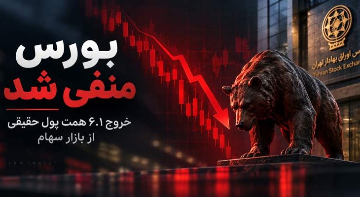 ریزش سنگین بورس؛ خروج 6.1 همت پول حقیقی