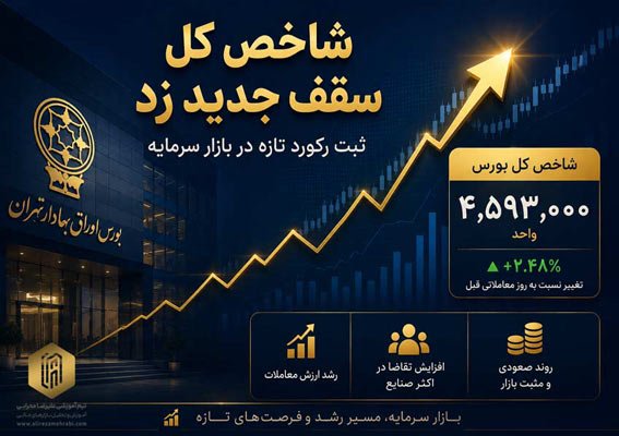 شاخص کل سقف جدید زد
