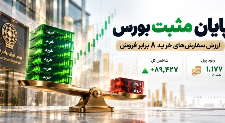 رشد 89 هزار واحدی بورس؛ برتری چشمگیر سفارش‌های خرید