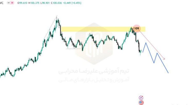 شاخص دلار