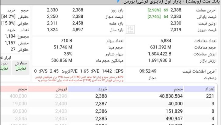 چشم انداز مثبت بانک ملت