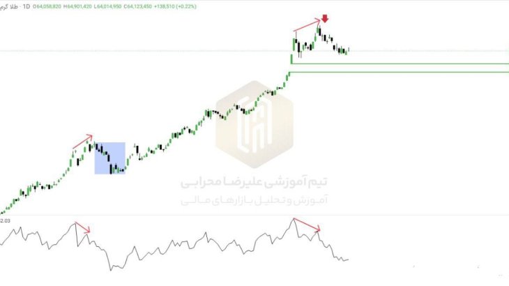 تحلیل طلا (18 اسفند 1403)