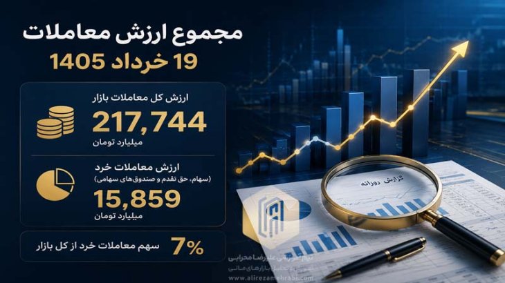 مجموع ارزش معاملات 19 خرداد 1405