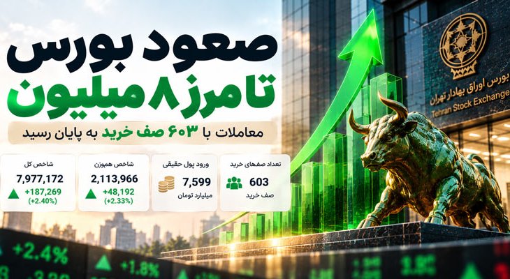 جهش 187 هزار واحدی بورس