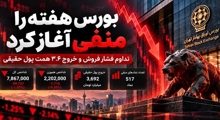 افت 99 هزار واحدی بورس و خروج 3.6 همت پول حقیقی