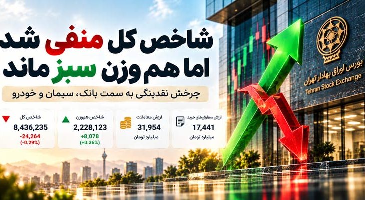 افت شاخص کل بورس همزمان با رشد شاخص هم‌وزن