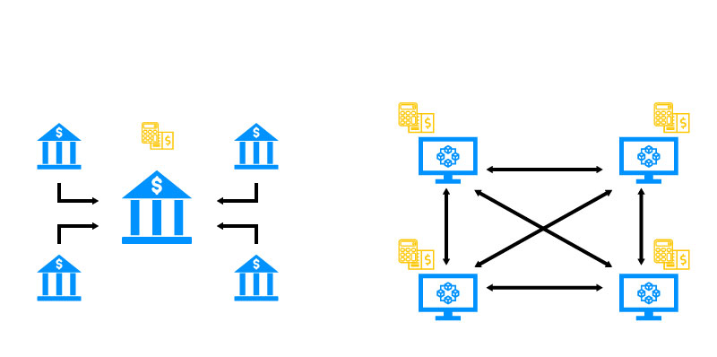 آینده بانکداری ارز دیجیتال