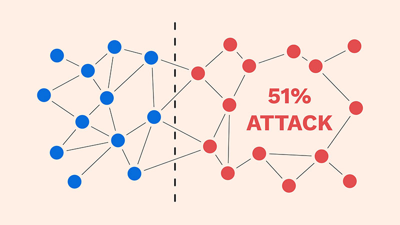 حمله 51 درصد به شبکه بلاک چین