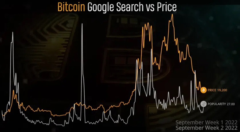سرچ گوگل بیت کوین و قیمت