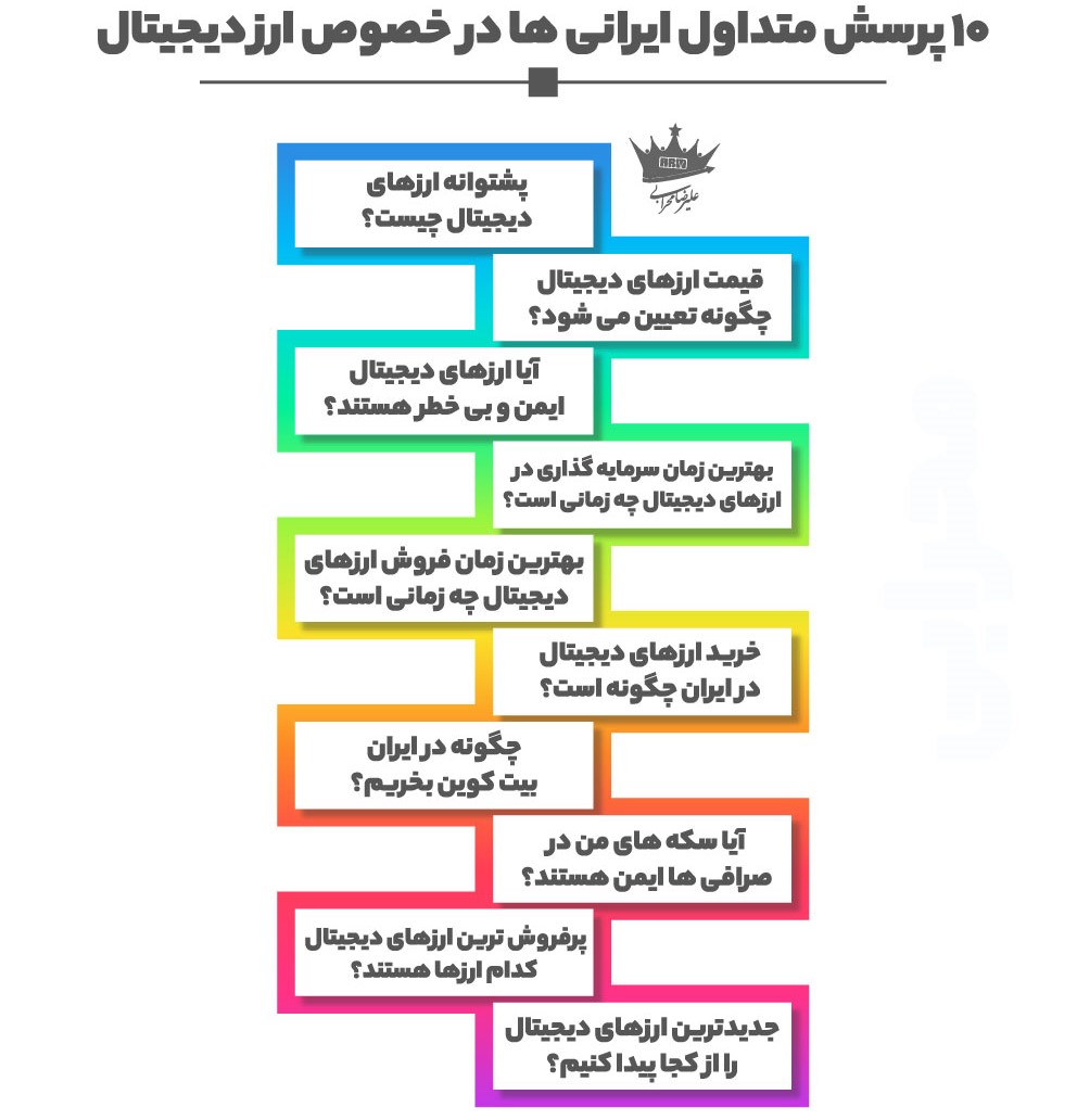 معرفی 10 پرسش متداول ایرانی ها در خصوص ارز دیجیتال