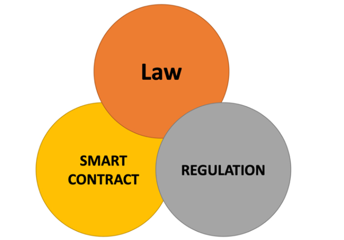 قوانین، مقررات و فناوری اطلاعات در بیمه دیفای
