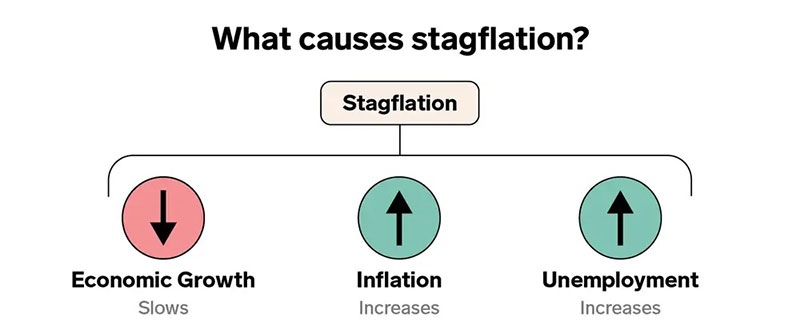 Stagflation چیست؟ 