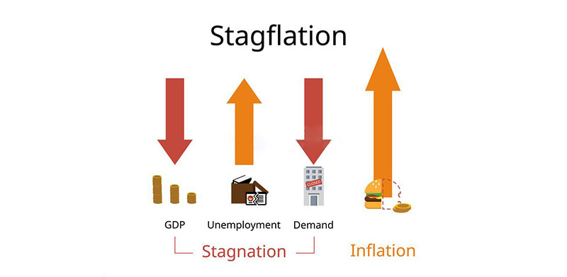 تاثیر Stagflation بر اقتصاد و بازارهای مالی