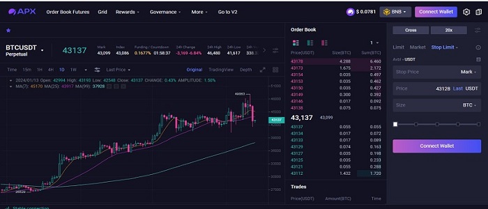 نحوه کار با صرافی ApolloX