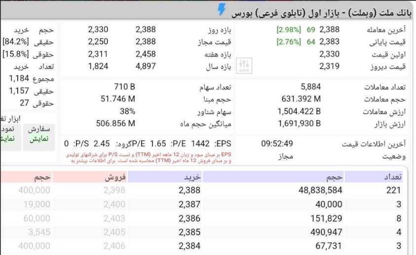 تحلیل روزانه سهام وبملت