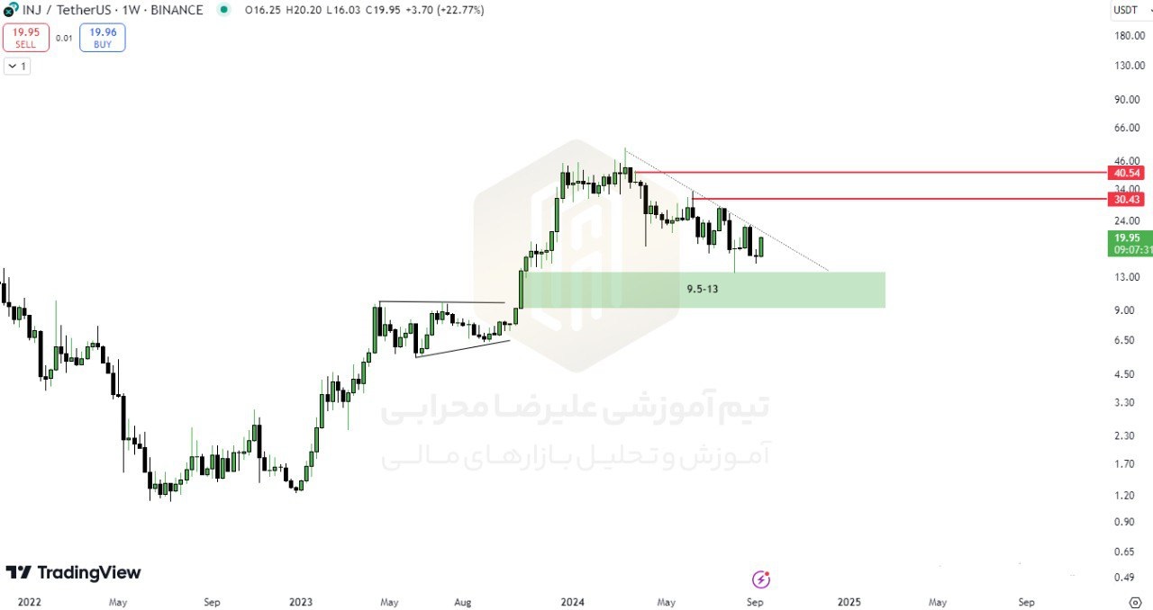 تحلیل روزانه ارز inj