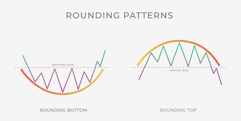 آموزش الگوی سقف و کف گرد (Rounding Top and Rounding Bottom)