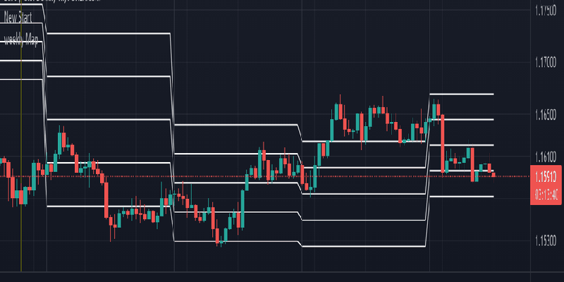 معرفی اندیکاتور ویکلی مپ
