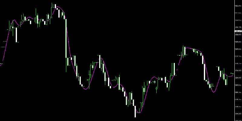 نکات مهم در استفاده از اندیکاتور HMA