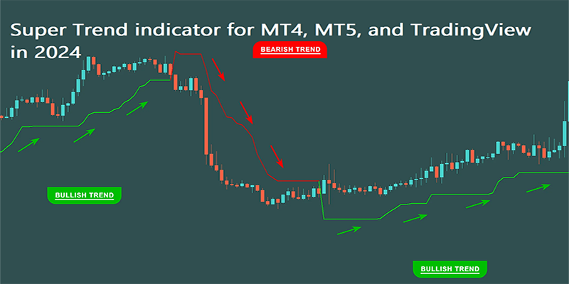 شناسایی سیگنال های خرید و فروش با اندیکاتور سوپر ترند 