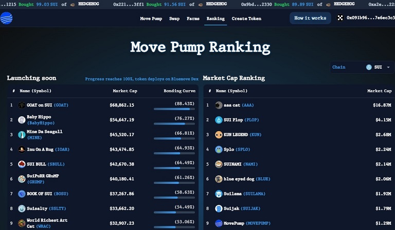 بخش ranking در پلتفرم movepump