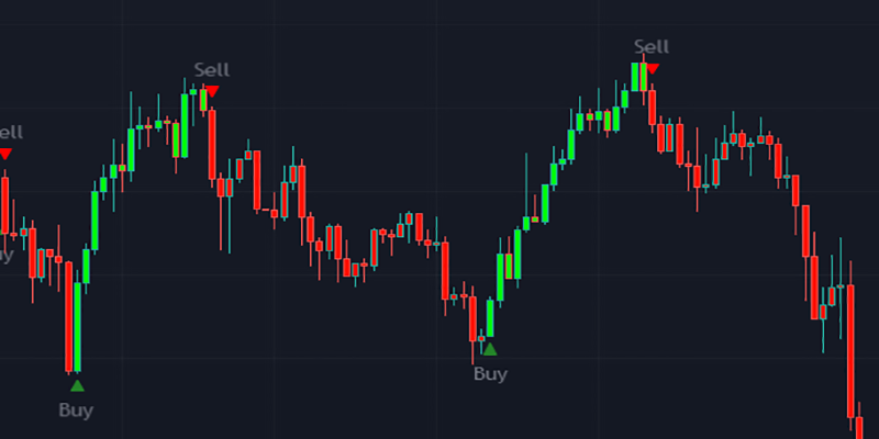 ترکیب پرایس اکشن و اردر بلاک در سبک تیرکس