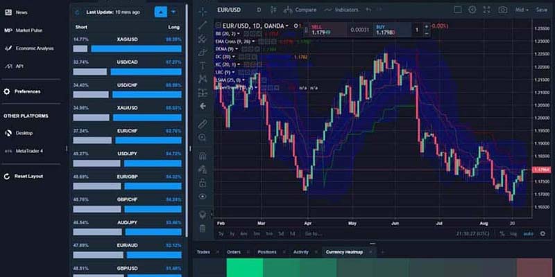 کریپتوویو از بهترین سایت های تحلیل ارز دیجیتال
