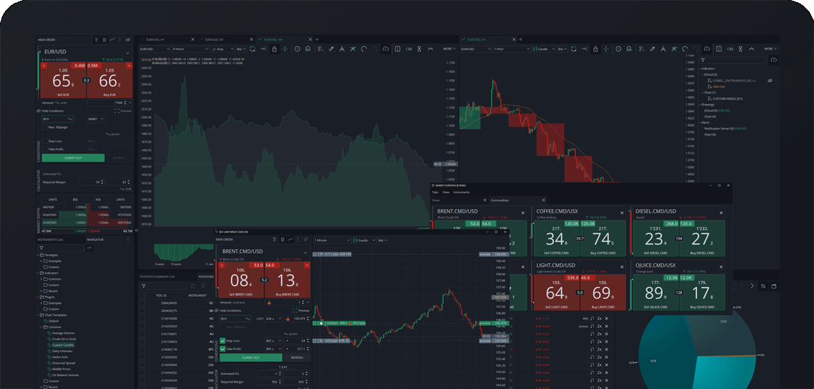 آموزش کار با پلتفرم JForex